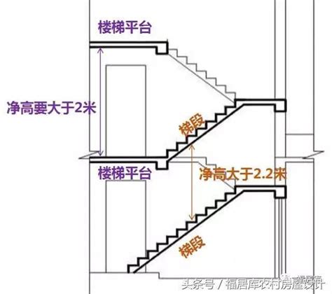 樓梯規格 少意思